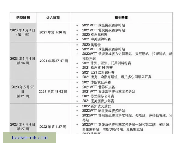 2026世界杯赛程展望与夺冠热门球队全面预测分析