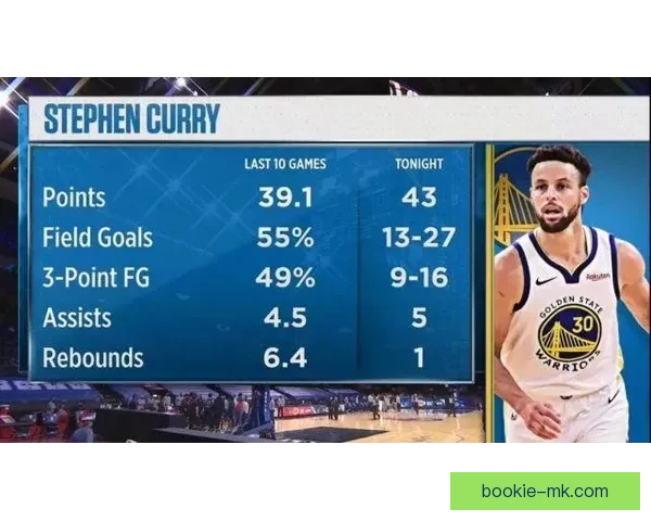 拒学文班力争MVP单场罚球创纪录对手依旧称赞