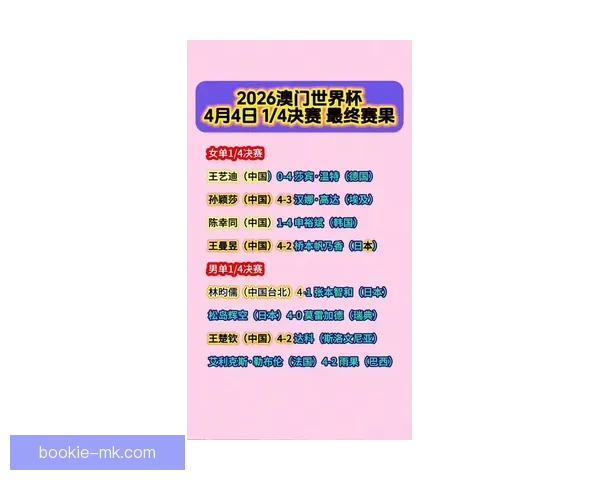 2026年世界杯赛果全览及各场比赛比分详细汇总