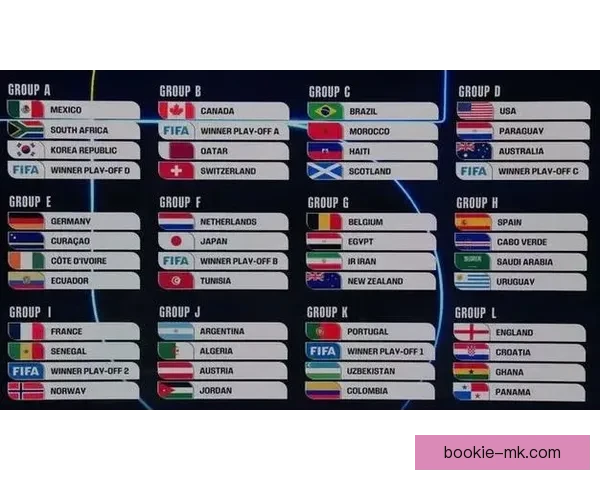 2026年世界杯赛事预测：各大强队表现分析与冠军争夺前景展望