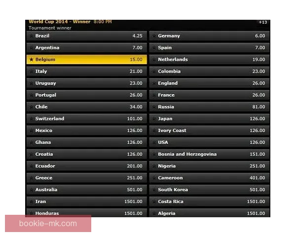 世界杯竞猜赔率平台分析与玩法攻略助你精准预测赛事结果