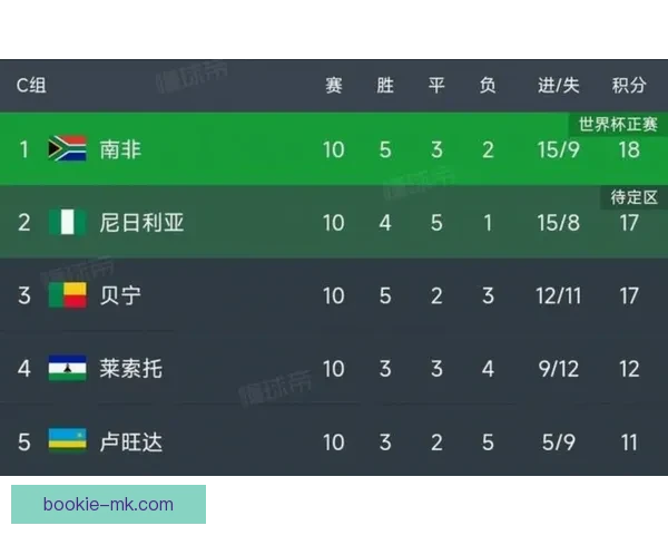 2026年世界杯赛事预测：各大强队表现分析与冠军争夺前景展望