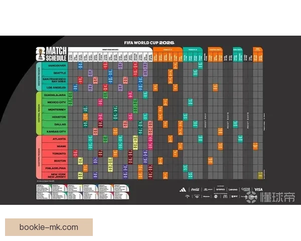 2026世界杯全赛程详解及小组对阵时间全览指南