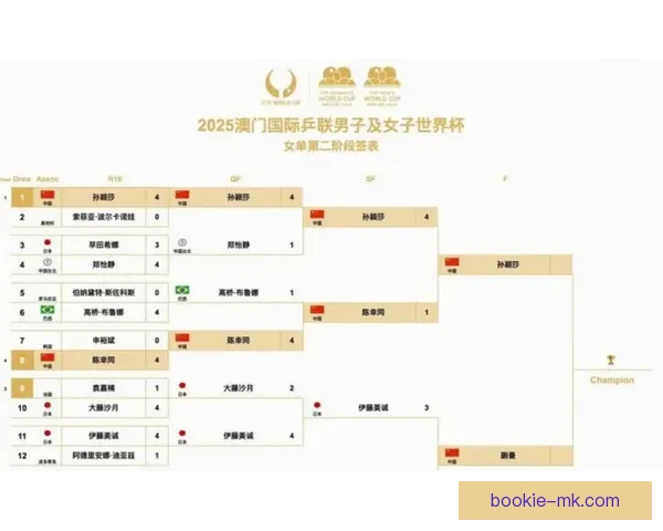 2026世界杯全赛程详解及小组对阵时间全览指南