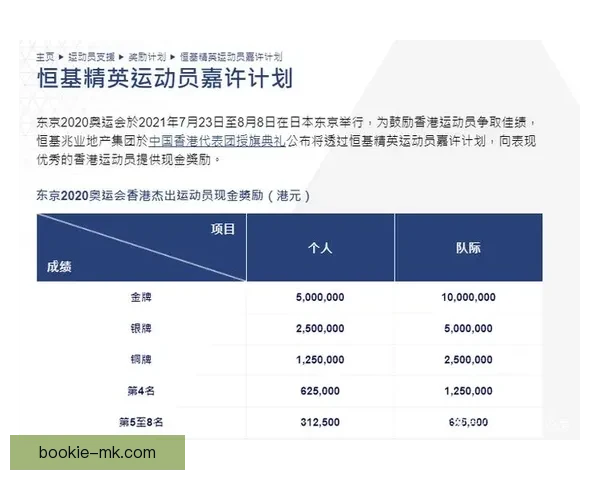 世界杯竞猜高赔率平台推荐，让你轻松赢取巨额奖金体验