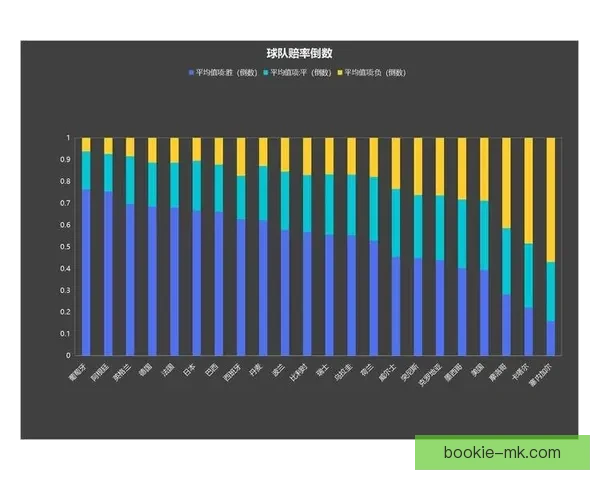 世界杯竞猜赔率查询全攻略实时数据分析与投注技巧全面解析指南